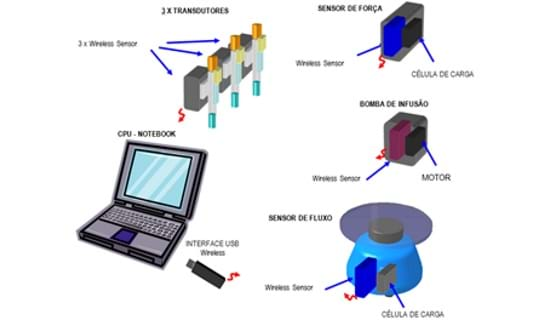 Usb Wireless Propertech Automação 1