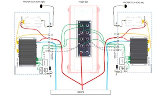 SolarT TeraHertz Propertech 2